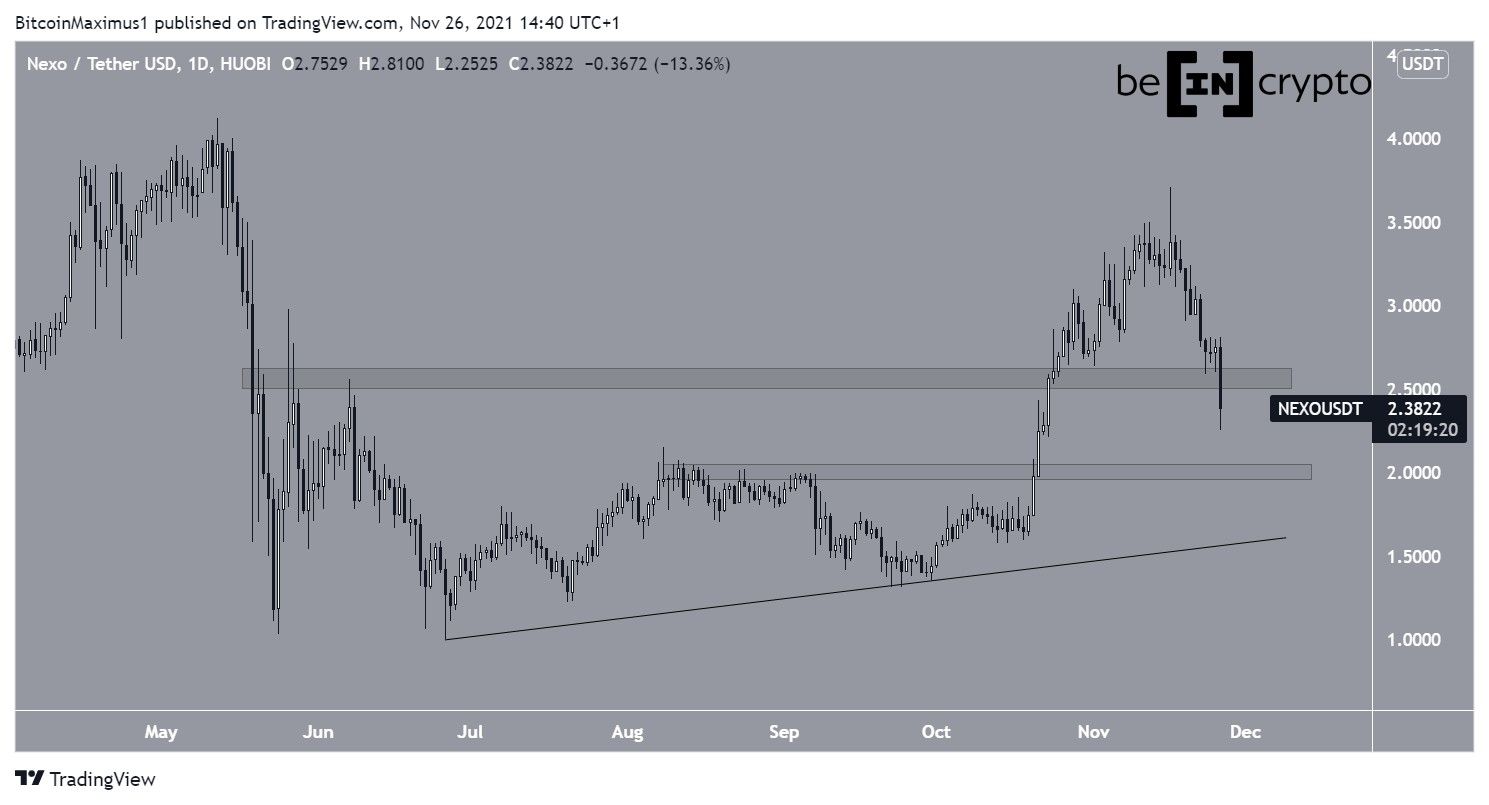 NEXO Movement