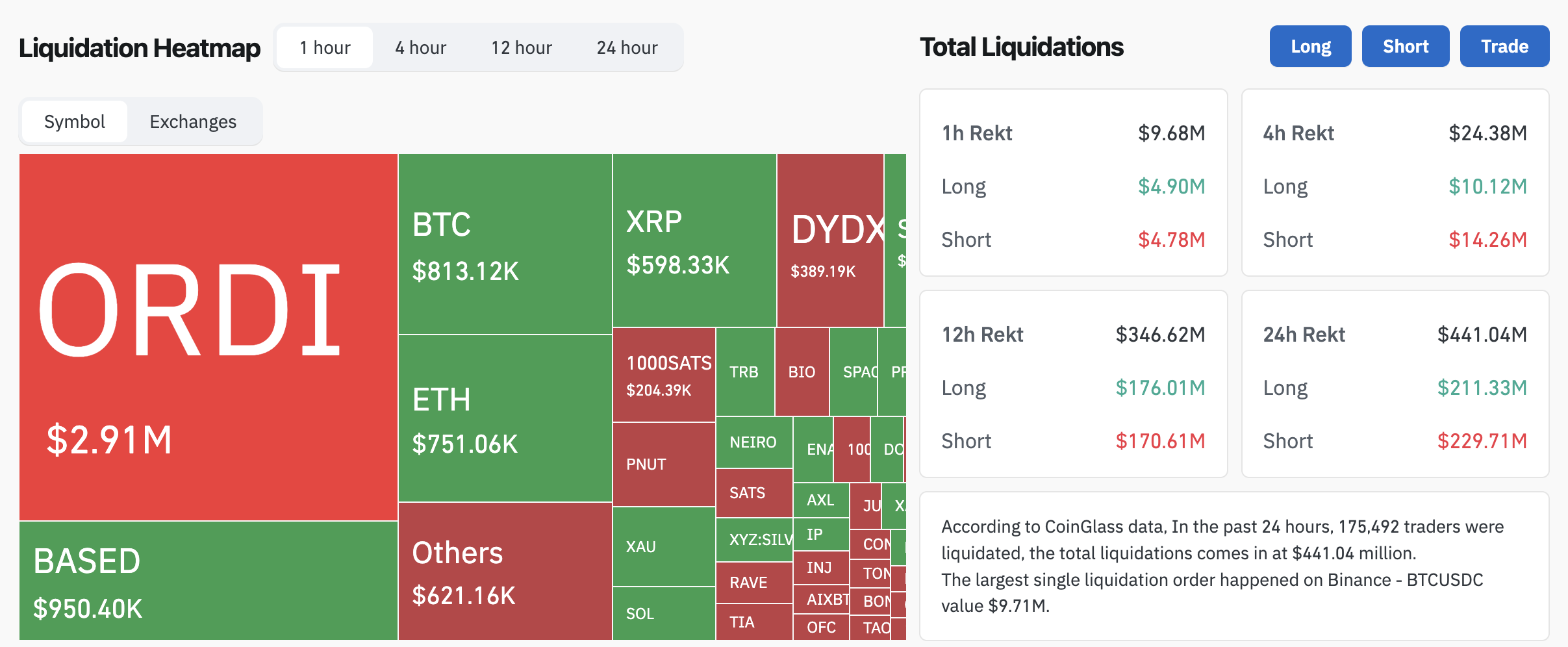 24-Hour Liquidations