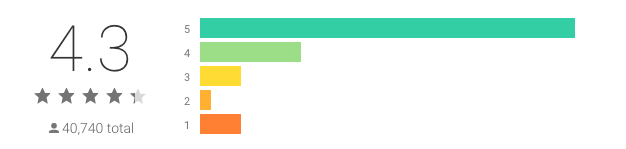 Trading 212 Google Play Store Mobile App Ranking