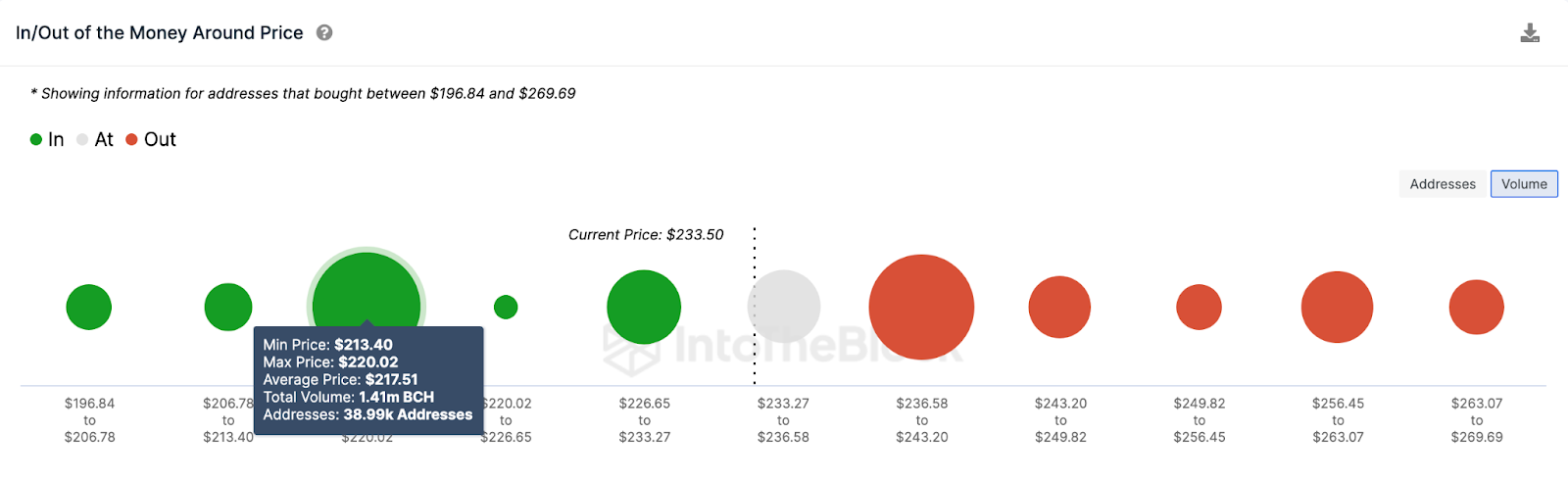 التوقع السعري لعملة بتكوين كاش 