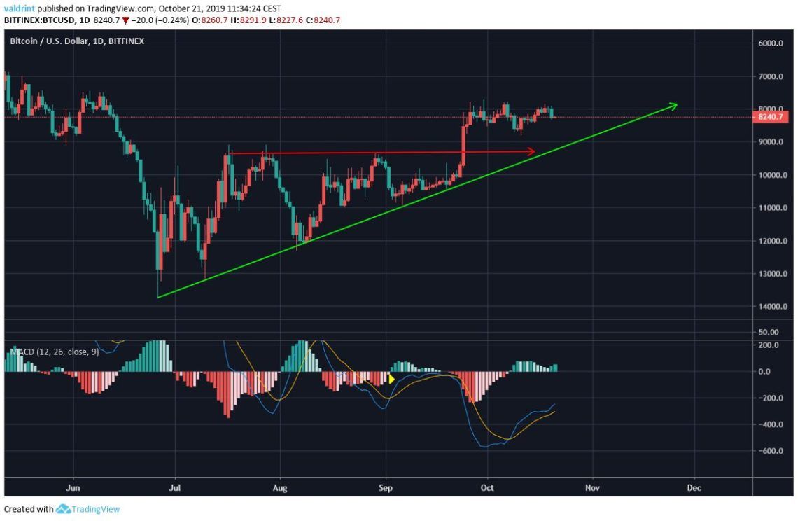 bitcoin inverted triangle