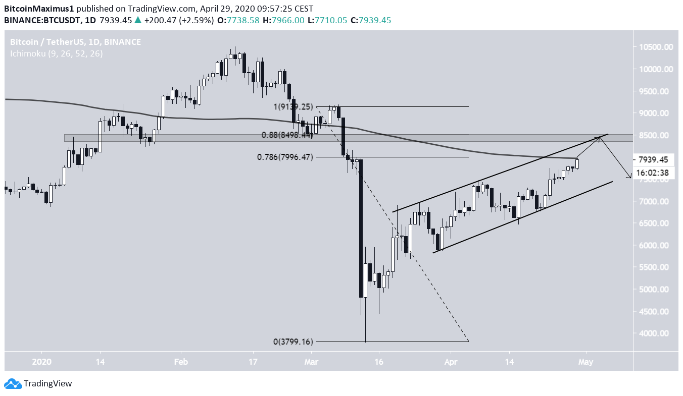 Bitcoin Price Movement