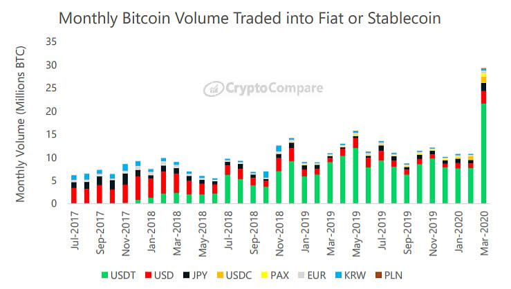 stablecoins