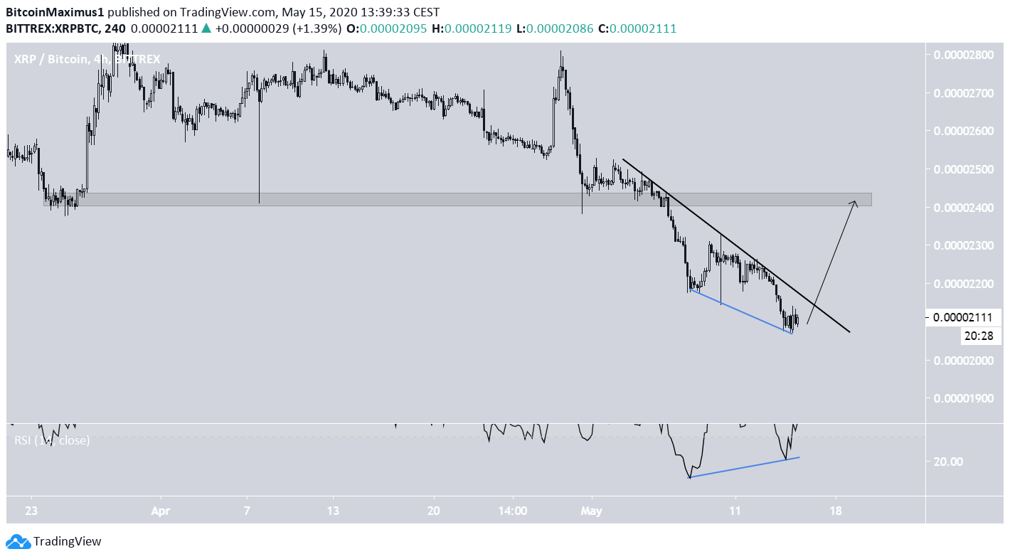 XRP Descending Resistance