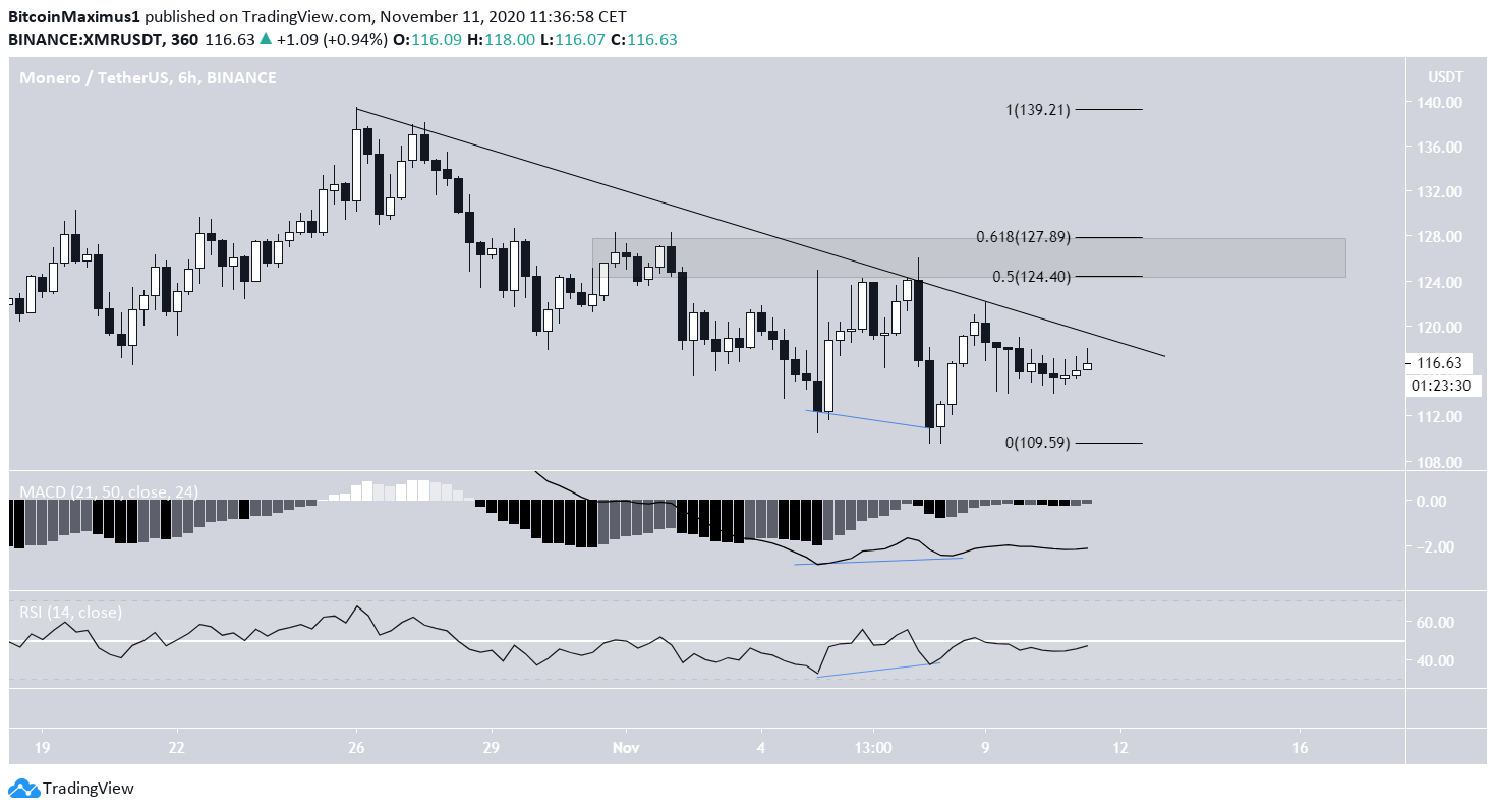 XMR Descending Resistance