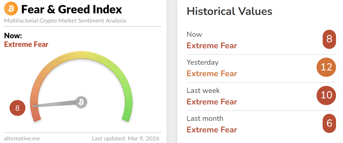 Crypto Fear and Greed Index