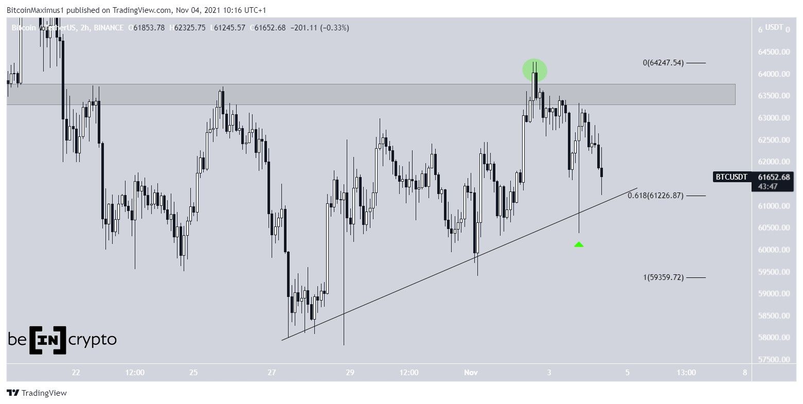 BTC ascending support