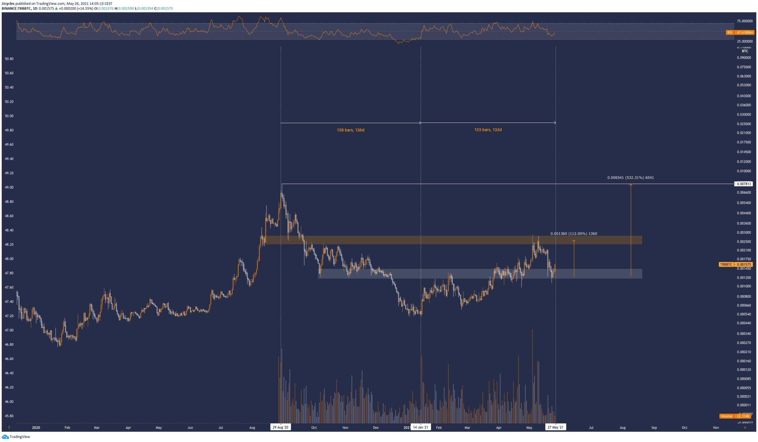 TRB/BTC
