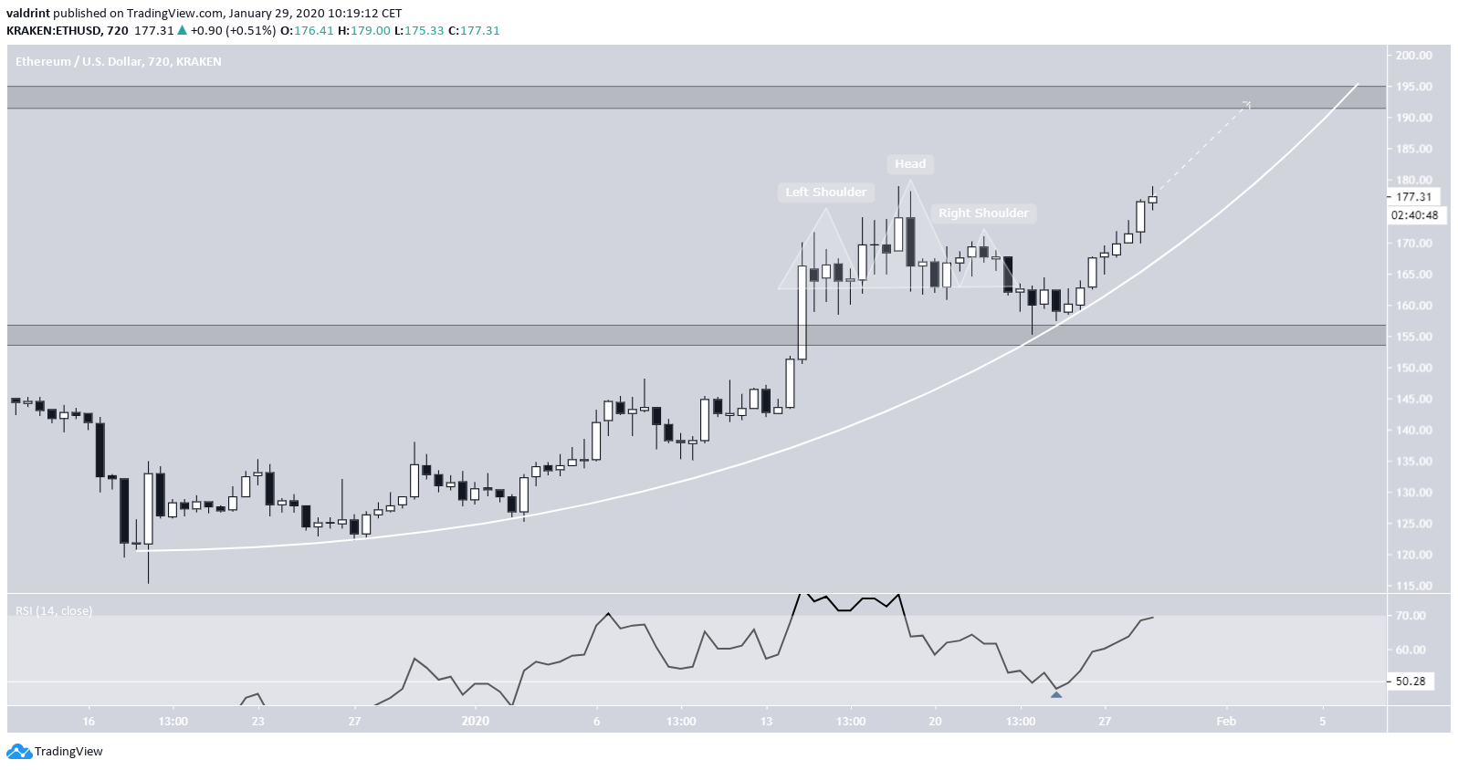 Ethereum Future Movement