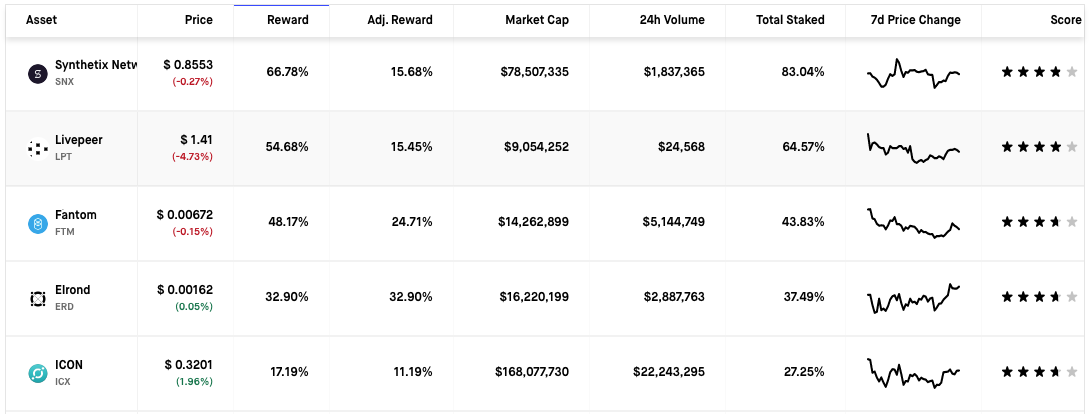 Staking Rewards