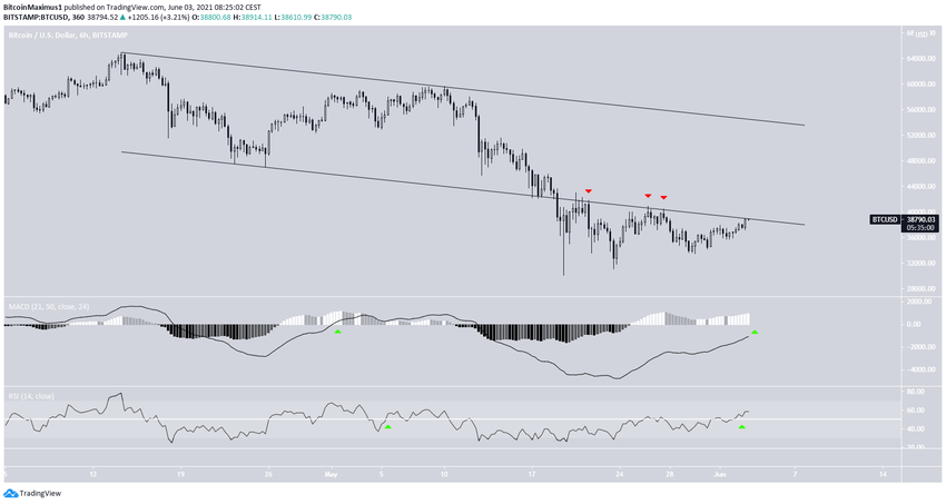 BTC Alçalan Paralel Kanal