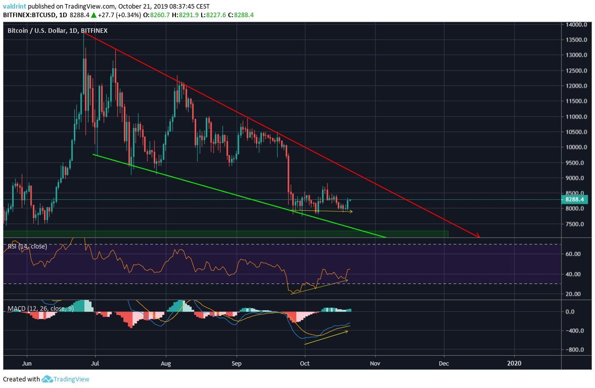 BItcoin Wedge