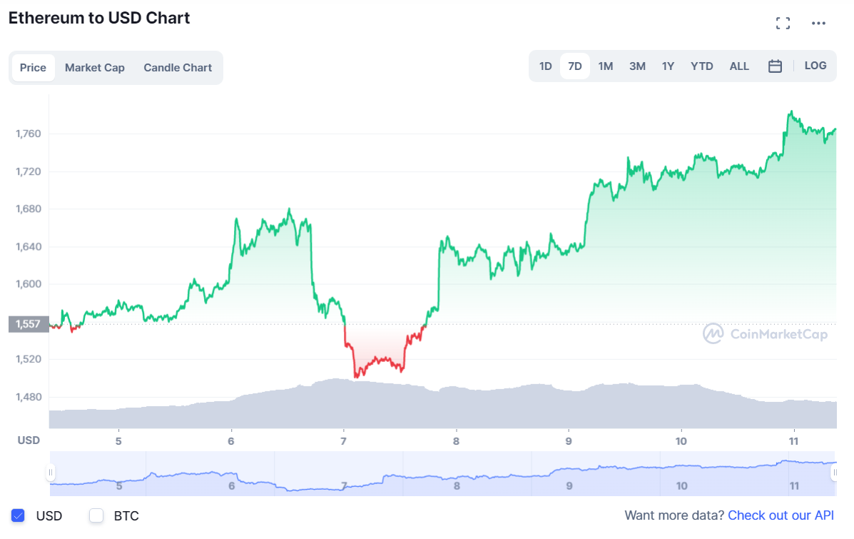 криптовалют
