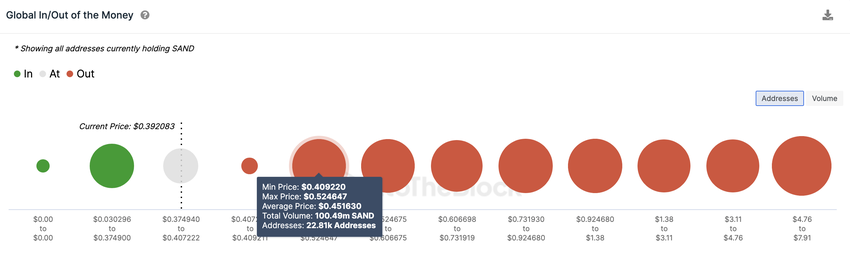 The Sandbox (SAND) Price Prediction