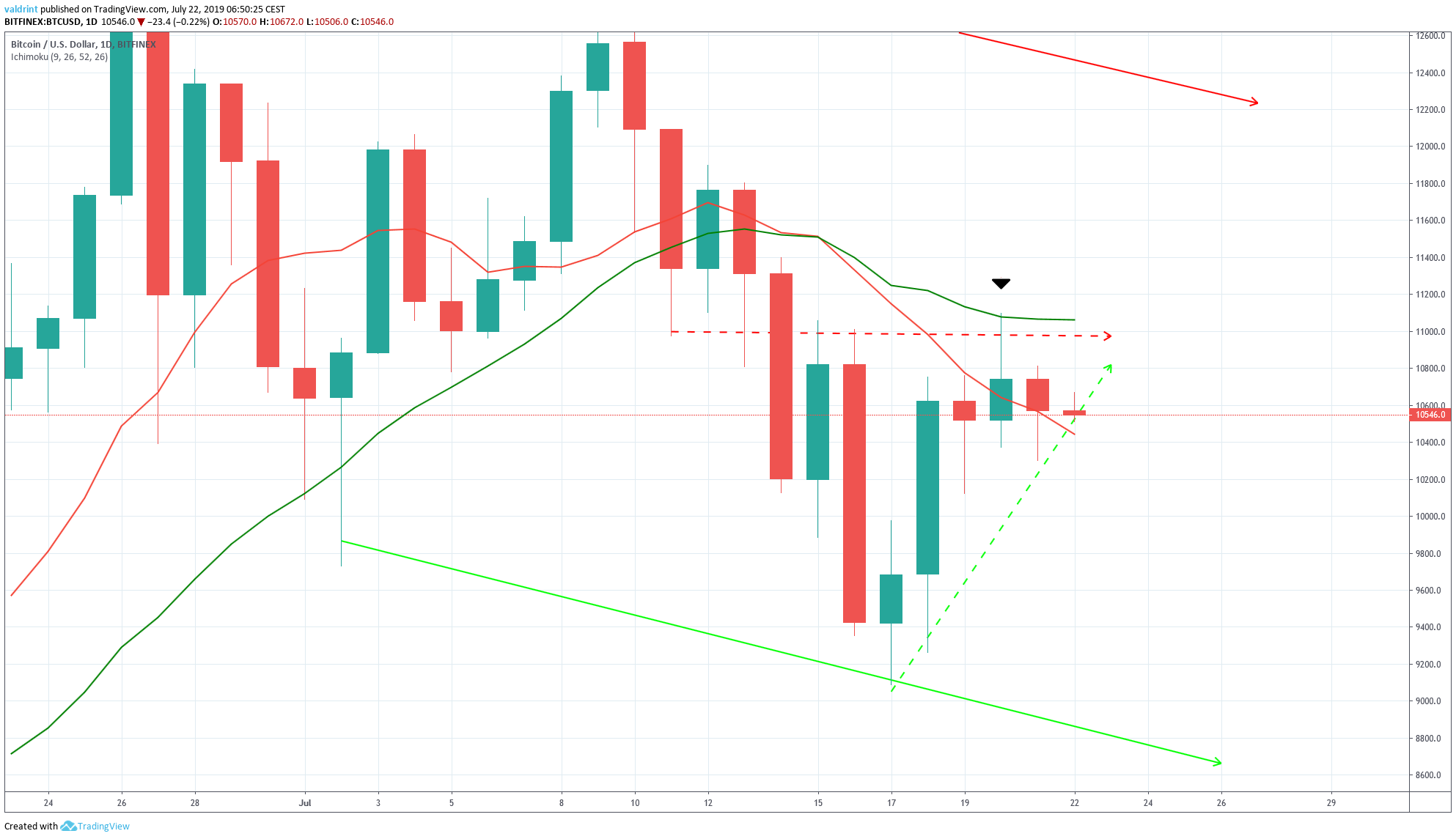 bitcoin abc sv