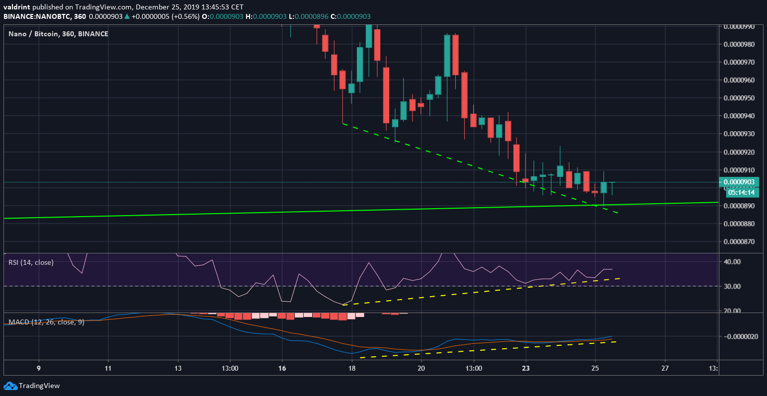 NANO Descending Resistance