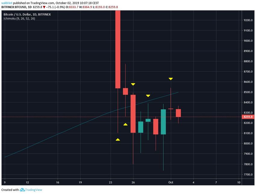 BTC Price