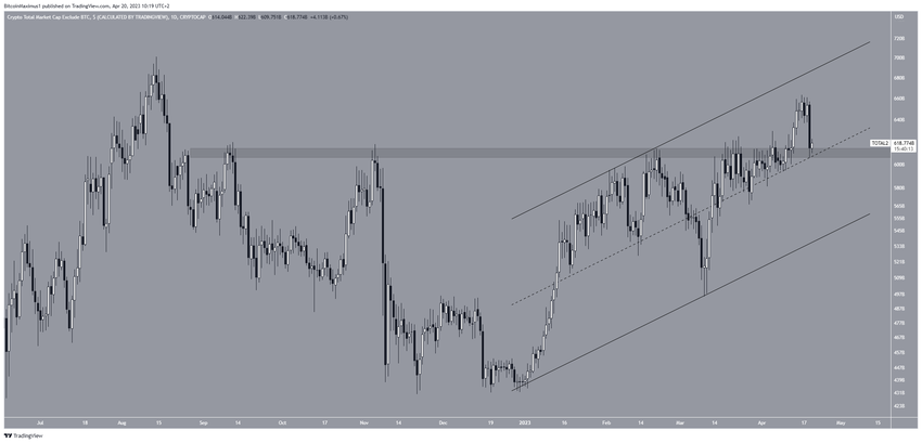 Dzienny wykres TOTAL2