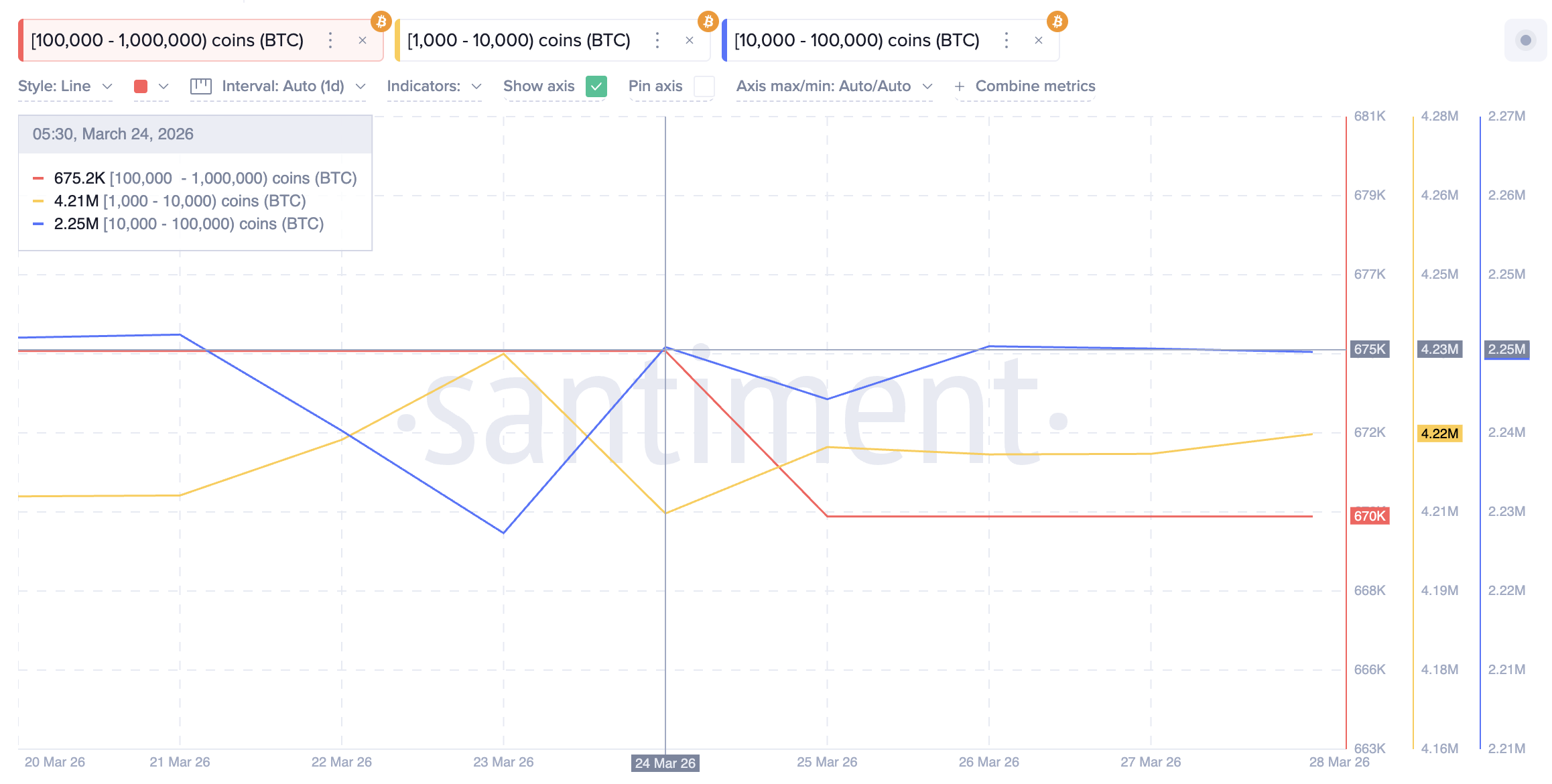 BTC Whale Cohort Balances