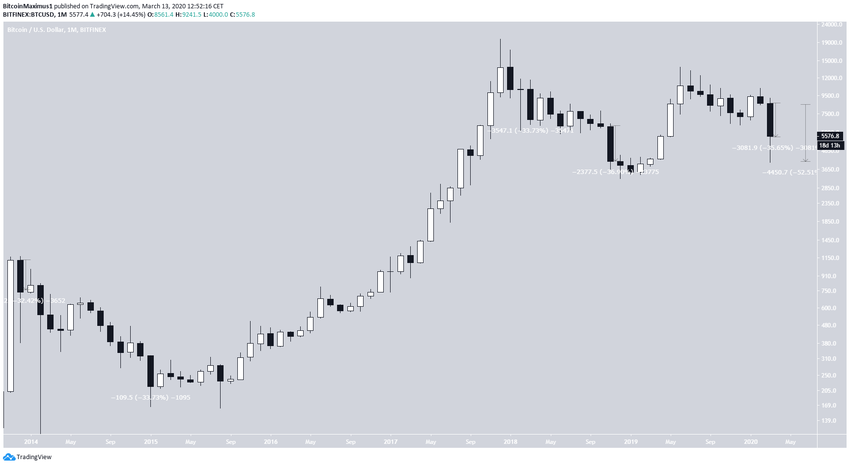 trump bitcoin
