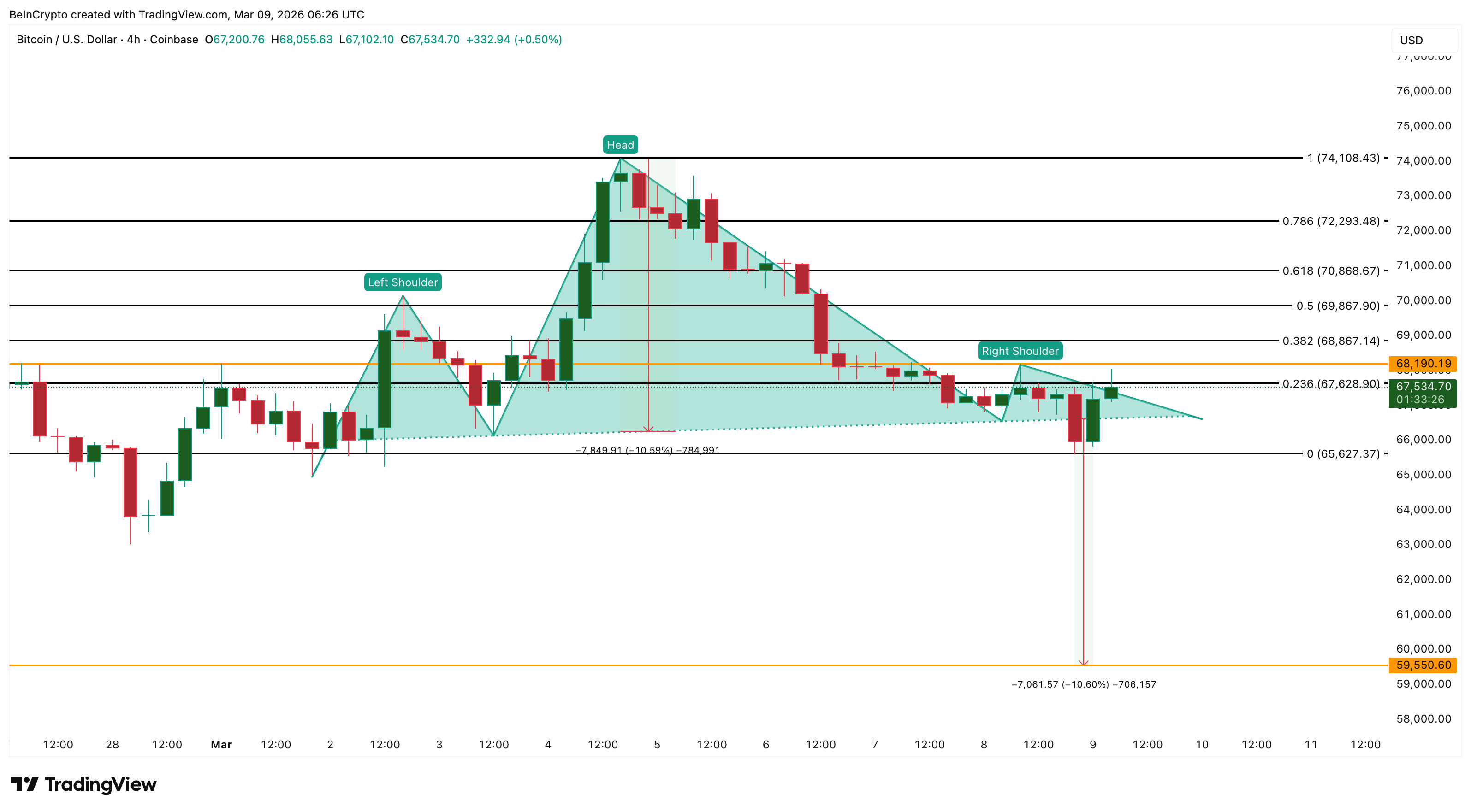Phân tích giá Bitcoin