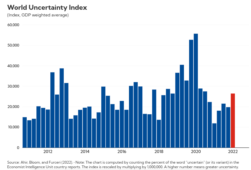 gráfico de dominância de bitcoin abaixo de 60%