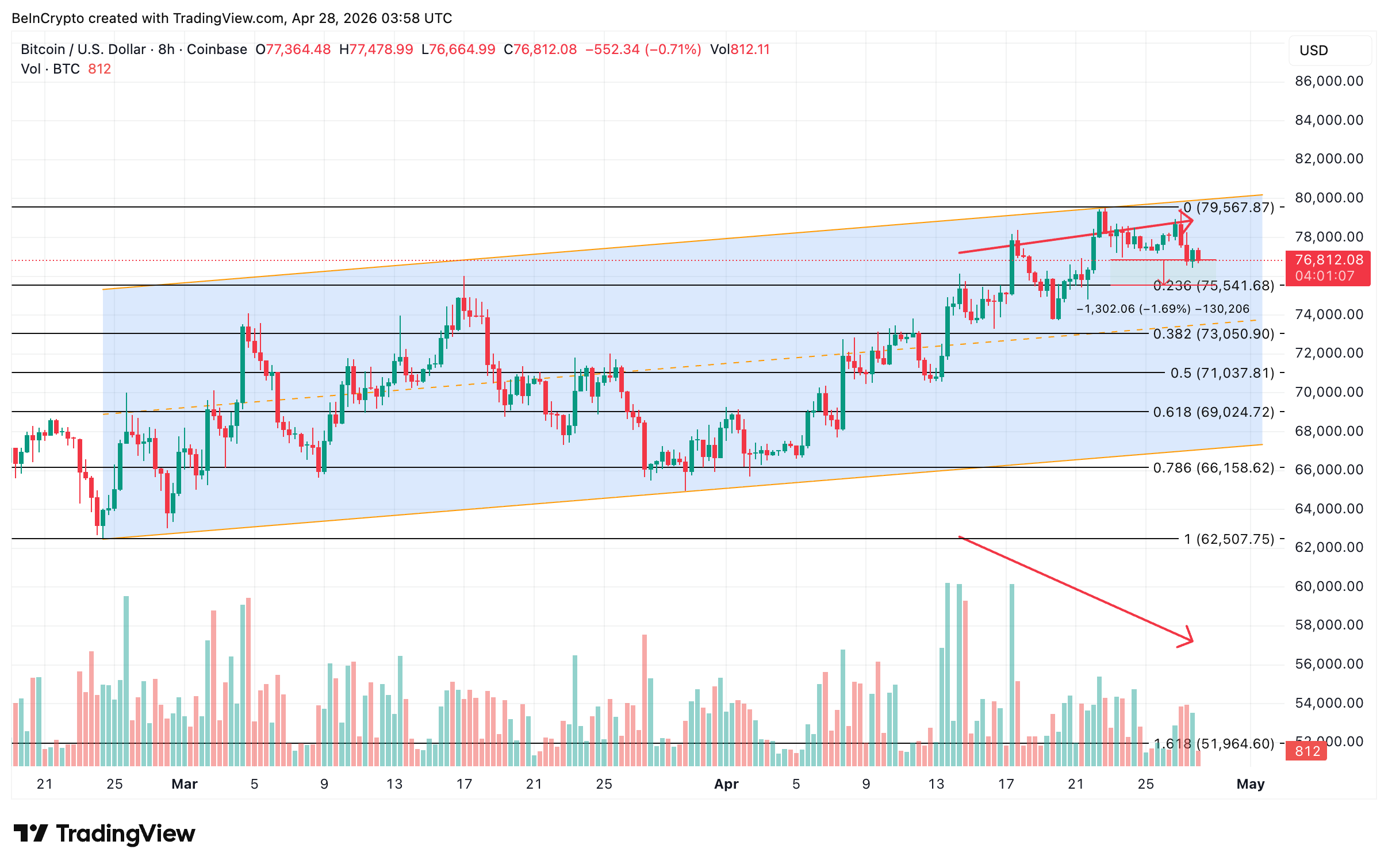 Bitcoin Price Analysis