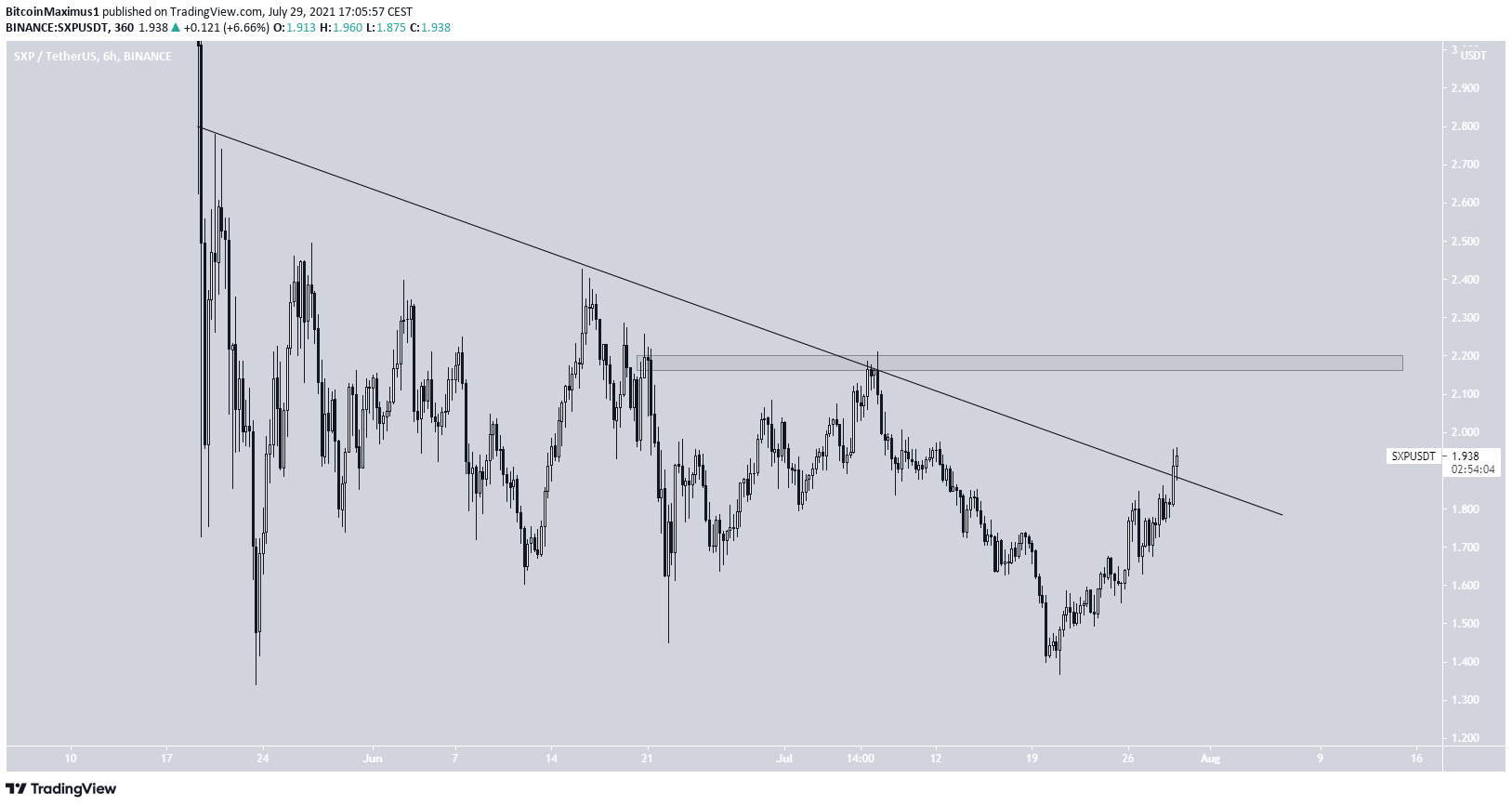 SXP descending resistance