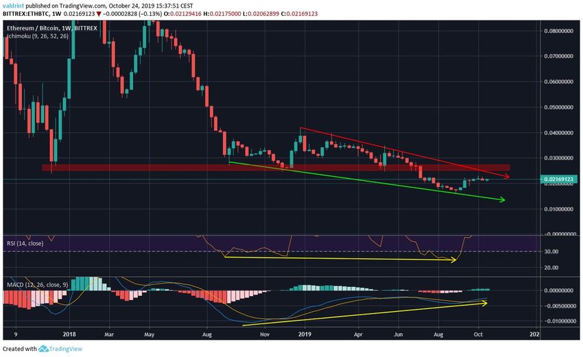 Ethereum Movement