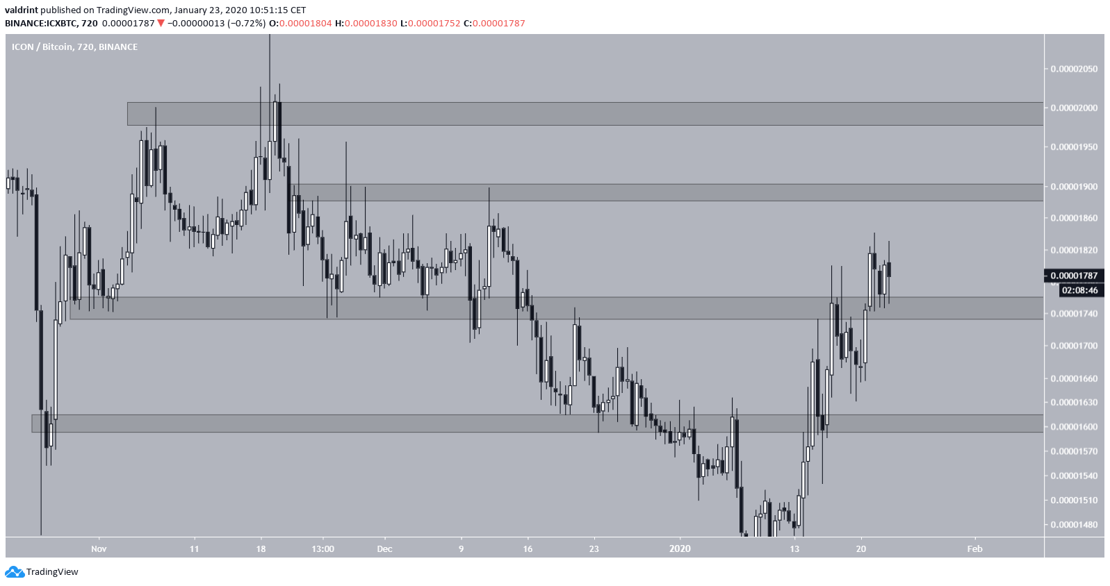 ICX Range