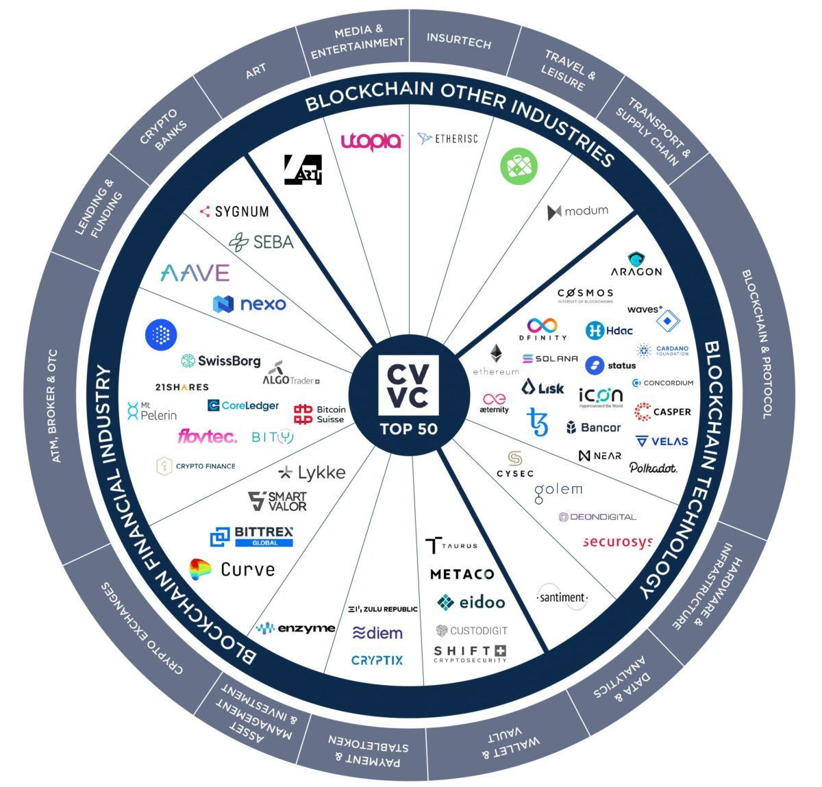 Record Growth in Crypto Valley Despite Corona