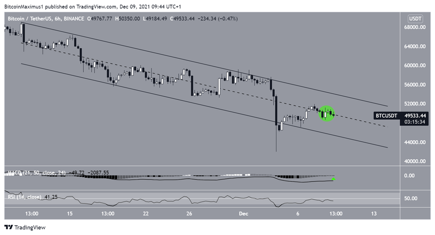 Channel биткоин