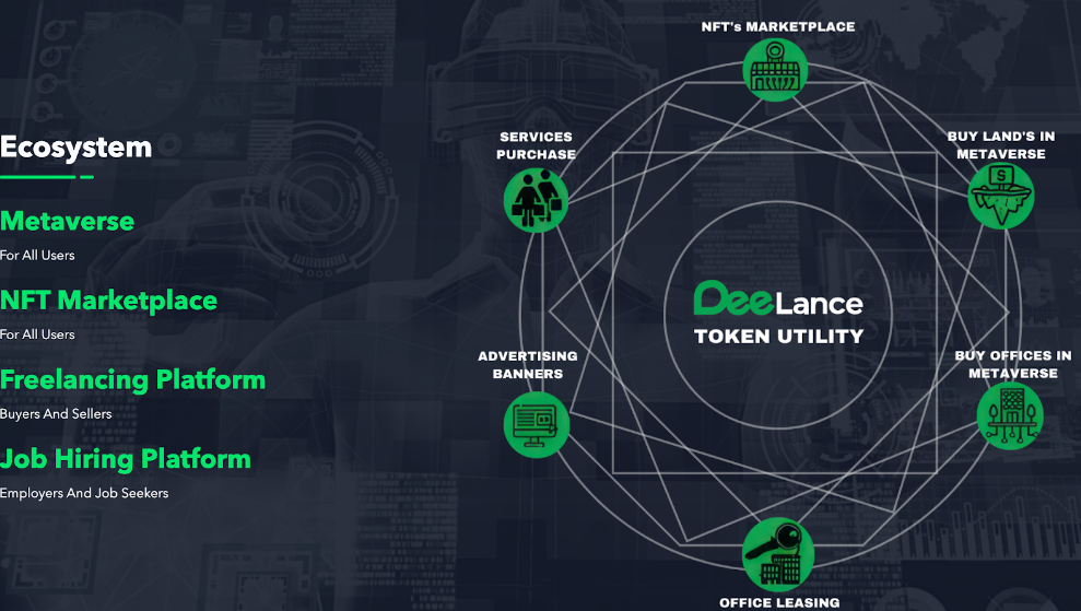 El precio de Bitcoin no recupera los $30,000, pero esta criptomoneda prometedora sigue subiendo
