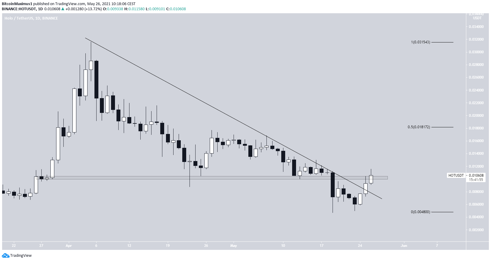 HOT Resistance breakout
