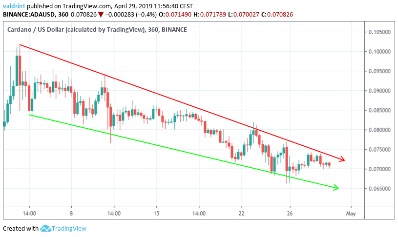 ADA Descending Wedge