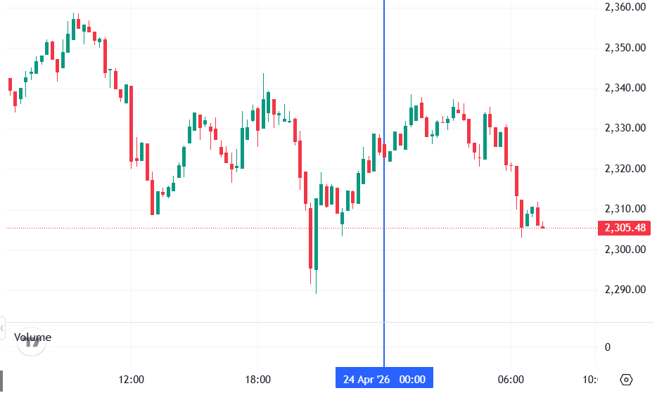 График Ethereum