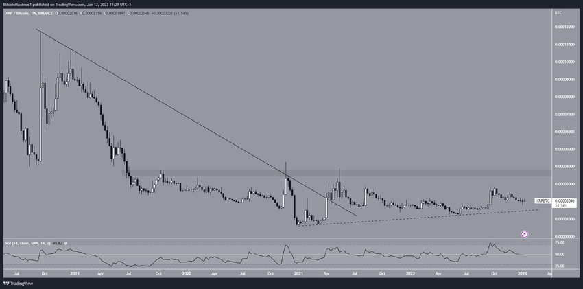 Wykres XRP w stosunku do BTC