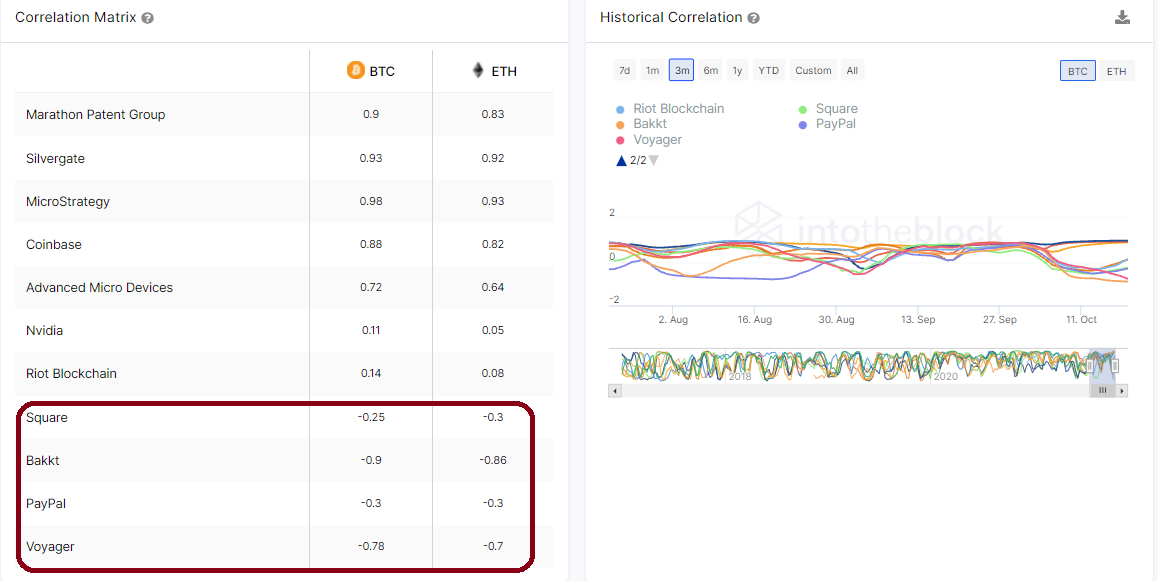 Корреляция криптовалют с драгметаллами
