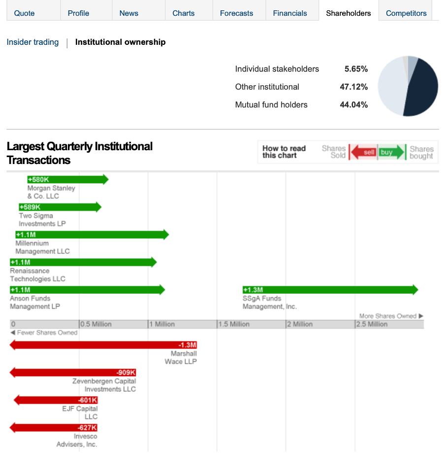 Silvergate Capital Corp. shareholders' Source: CNN Business