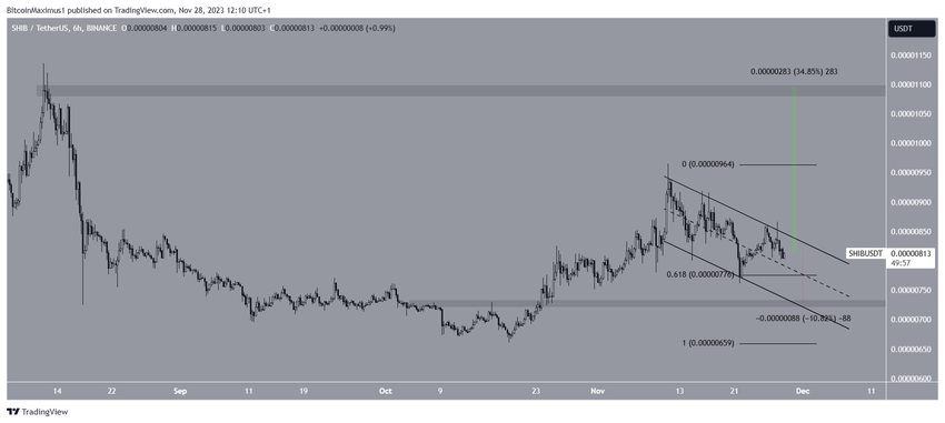 SHIB Price Prediction