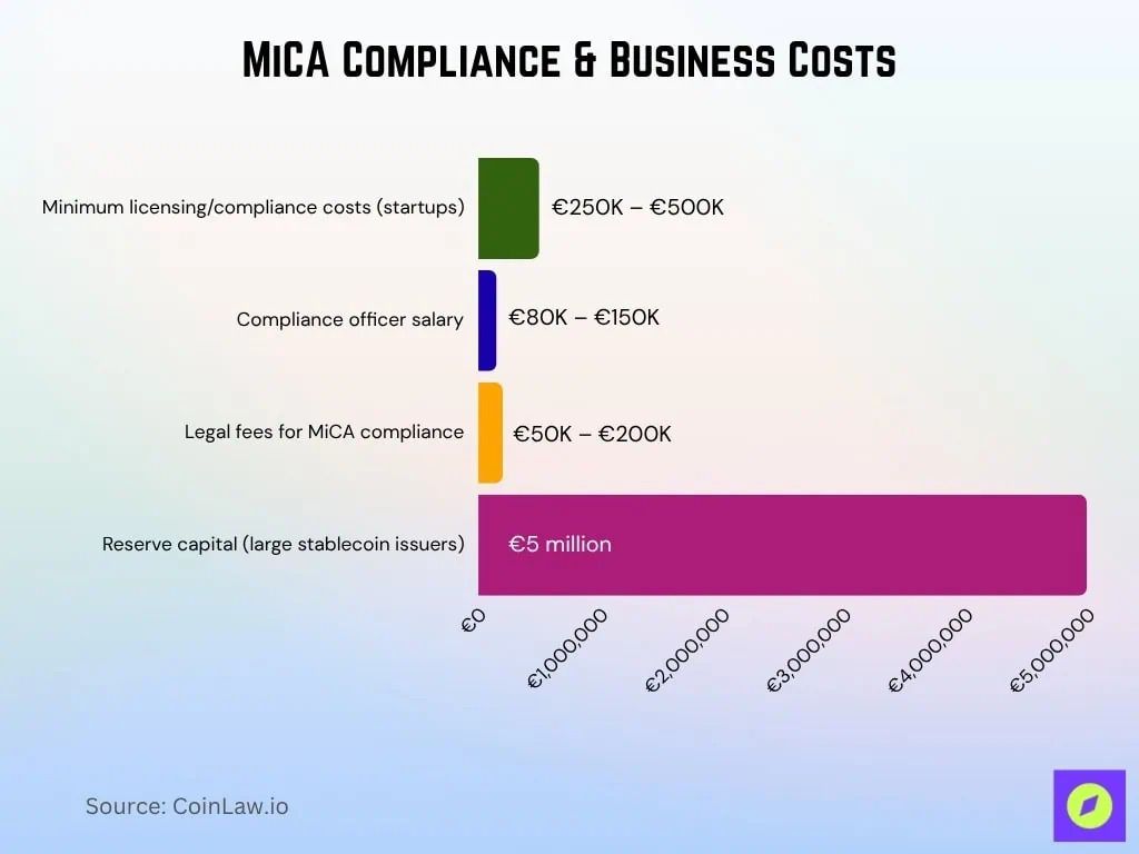MICA Compliance & Business Costs