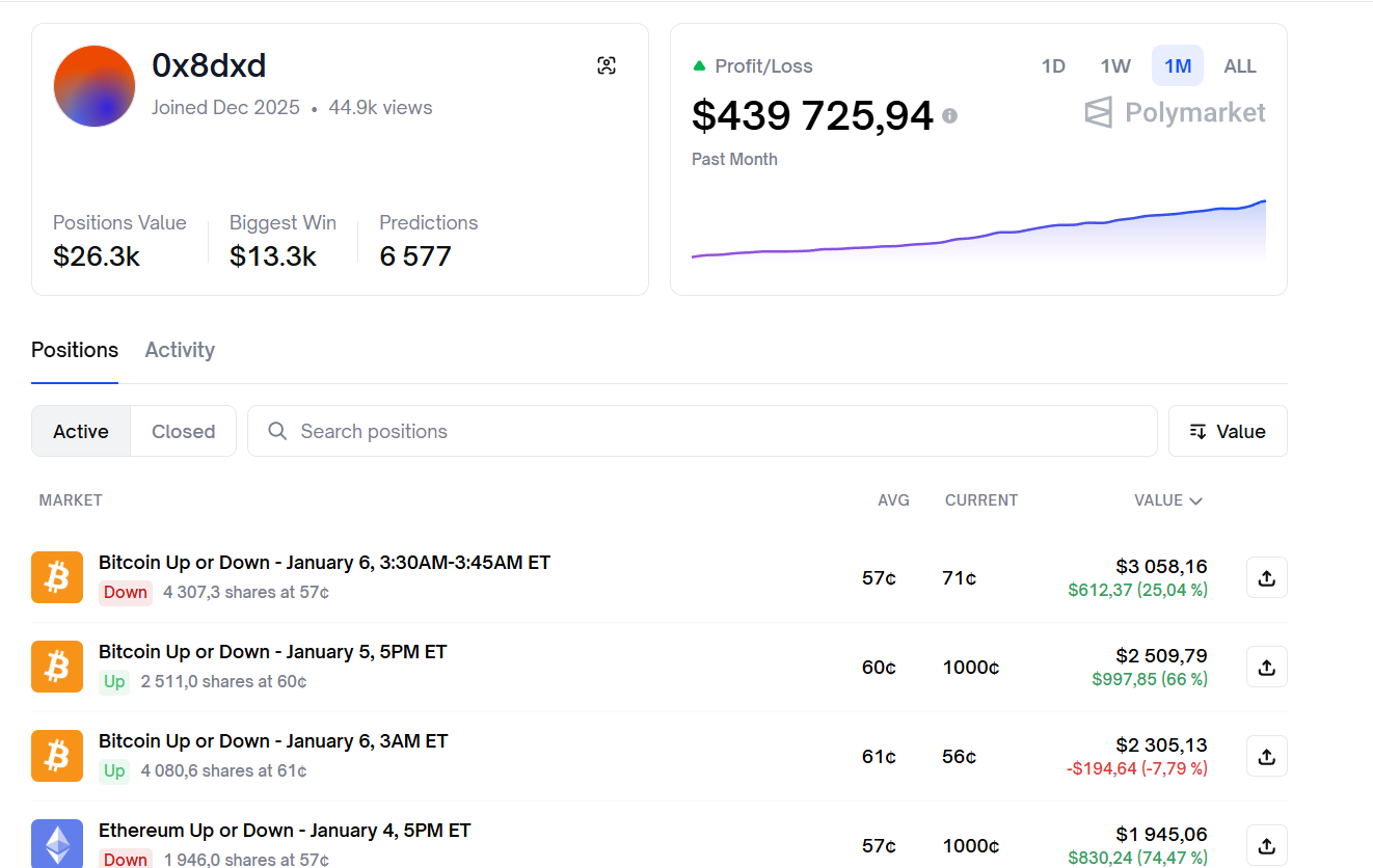 бот на Polymarket