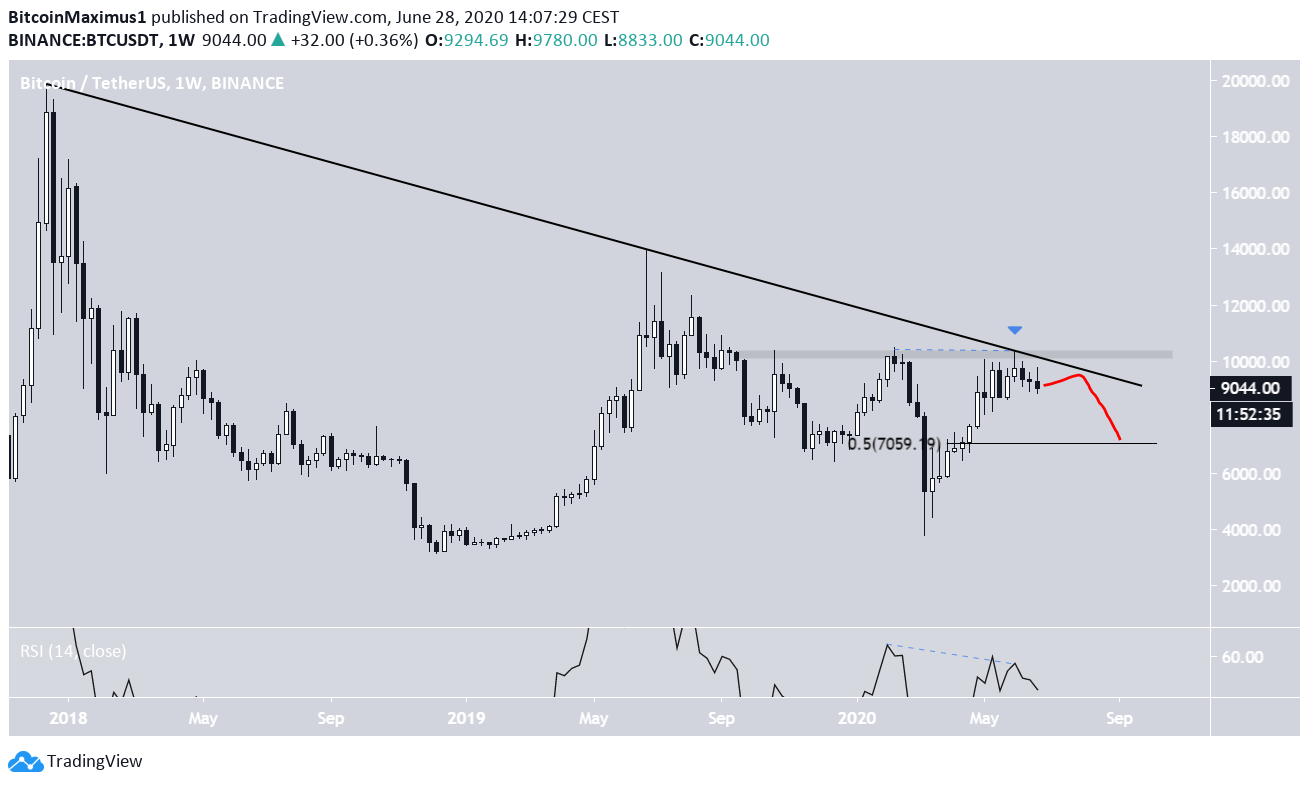 cena Bitcoina | pl.beincrypto.com