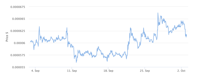 Terra Classic (LUNC) Price Chart 1 Month. Source: BeInCrypto