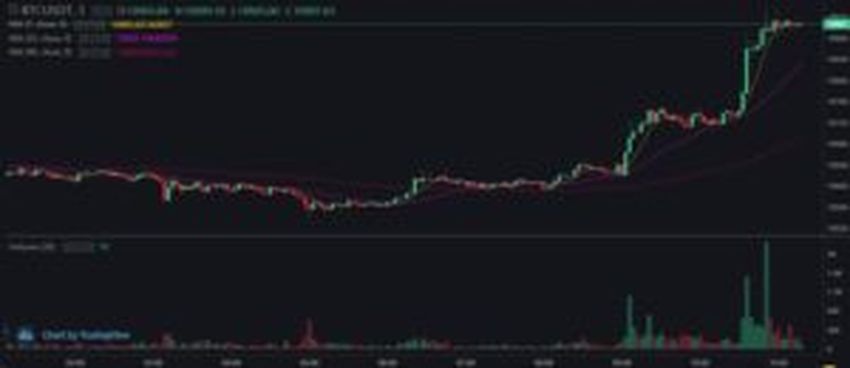 BTc/USD