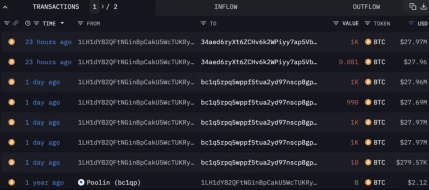 Bitcoin whale dormant, Bitcoin Whale Received Funds From Poolin
