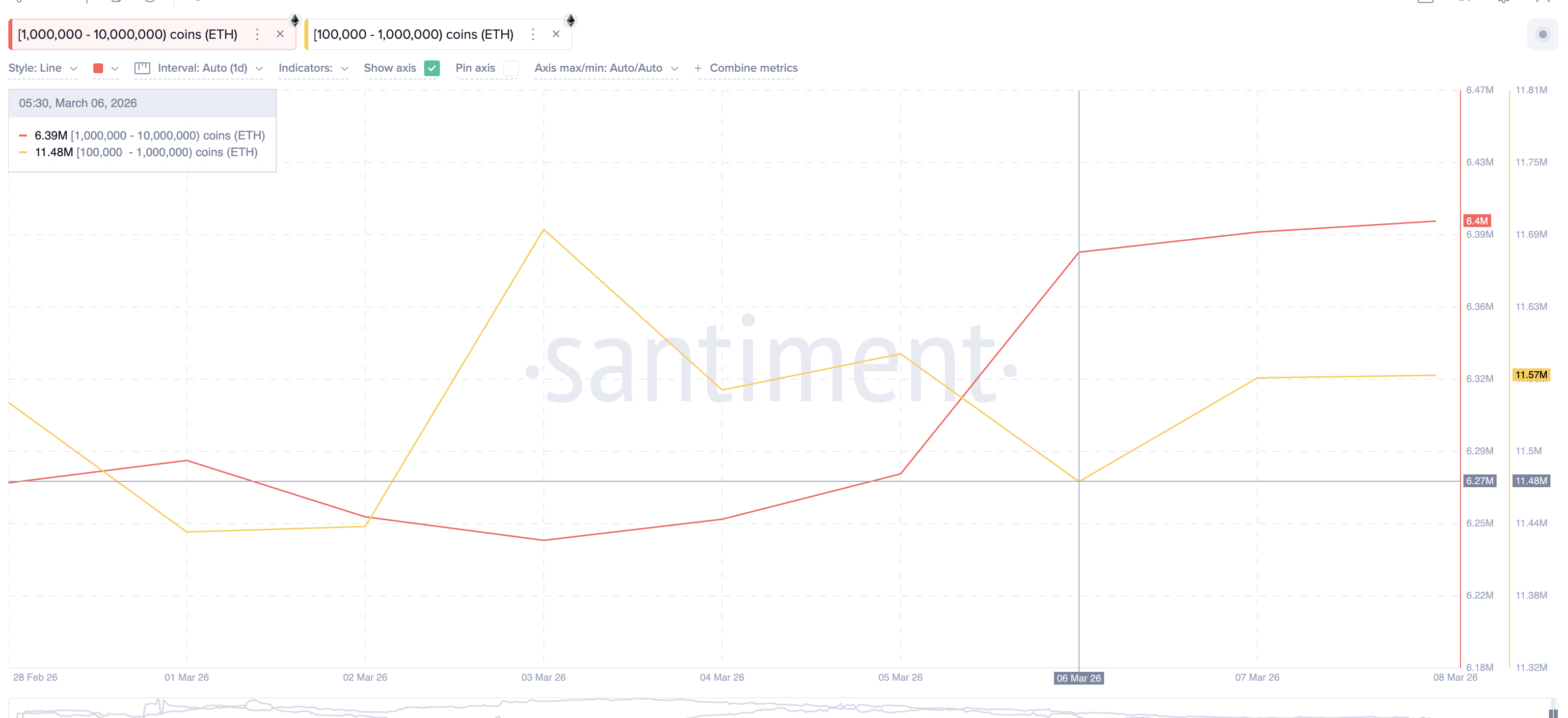 ETH Whales Net Buying