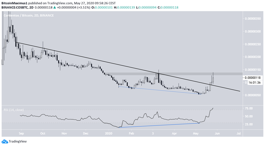 COS Descending Resistance Line