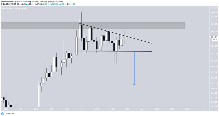 Bitcoin Descending Triangle