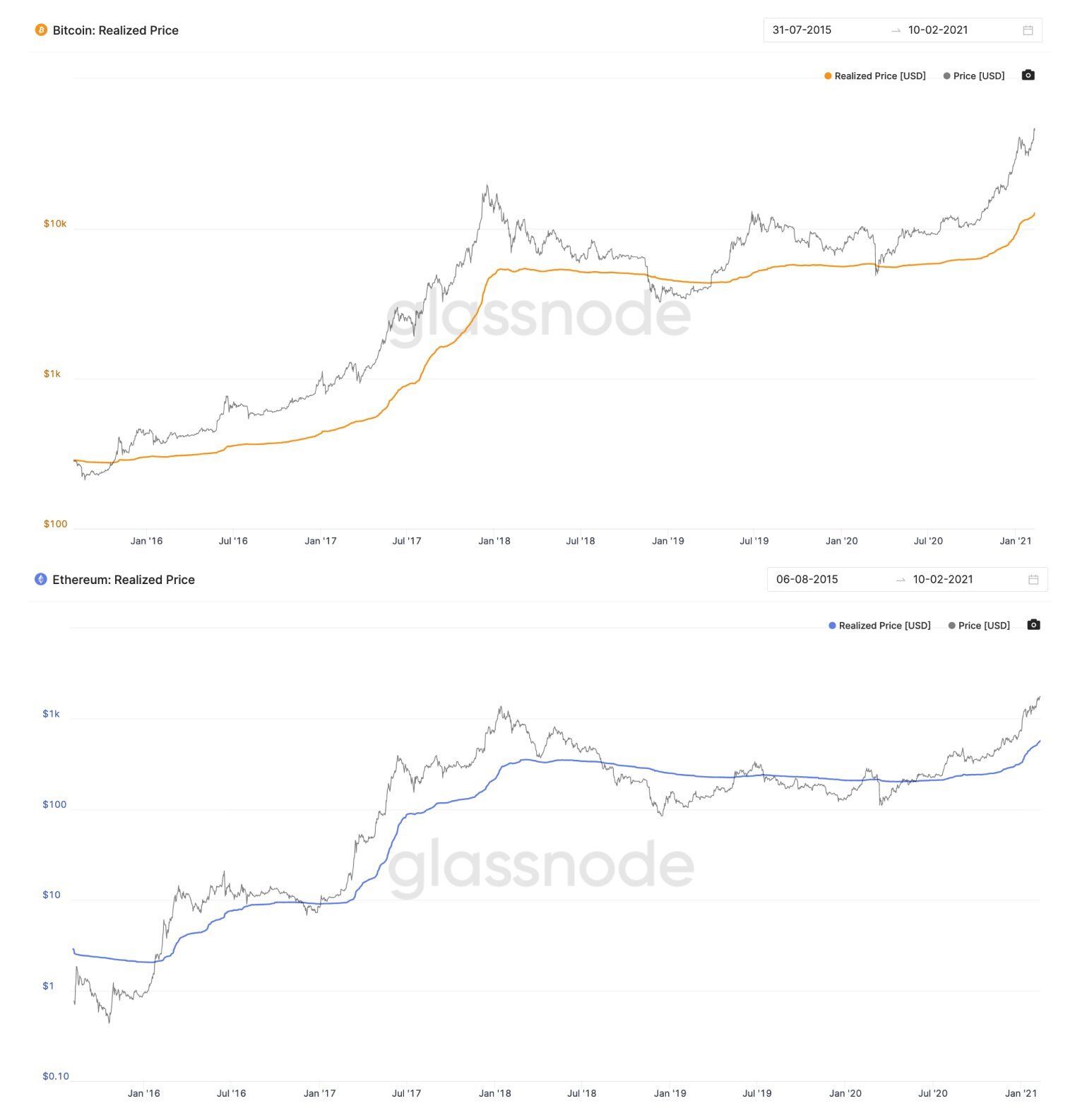 onchain data